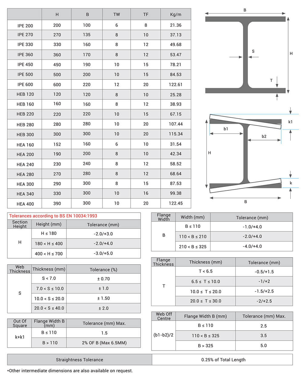 Welded Steel H Beams - Raaj Tubes